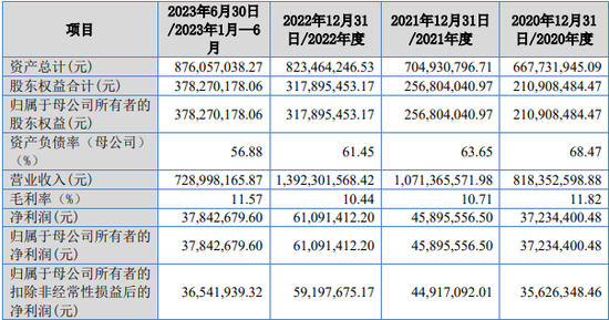 经营现金流持续为负，太湖远大申报北交所IPO 第1张