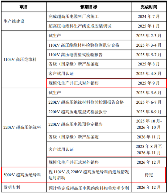 经营现金流持续为负，太湖远大申报北交所IPO 第3张