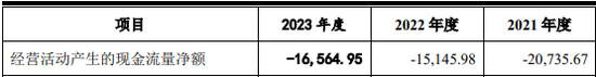 经营现金流持续为负，太湖远大申报北交所IPO 第6张