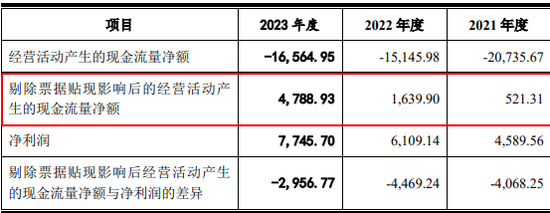 经营现金流持续为负，太湖远大申报北交所IPO 第7张