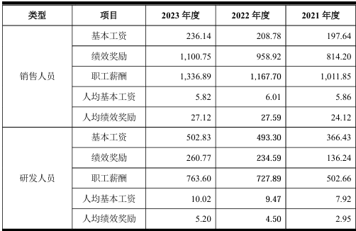 经营现金流持续为负，太湖远大申报北交所IPO 第10张