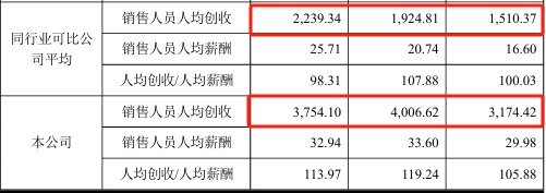 经营现金流持续为负，太湖远大申报北交所IPO 第12张