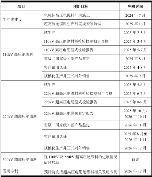 经营现金流持续为负，太湖远大申报北交所IPO 第13张