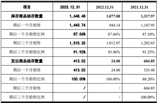 经营现金流持续为负，太湖远大申报北交所IPO 第16张