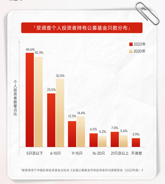 重磅报告出炉！最新解读来了 第2张