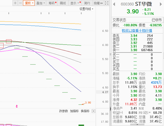 ST华微因涉嫌信息披露违法违规，收到中国证监会的《立案告知书》 第4张