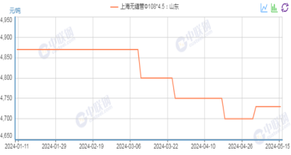 供需双弱格局继续 钢管价格或继续疲软运行 第2张