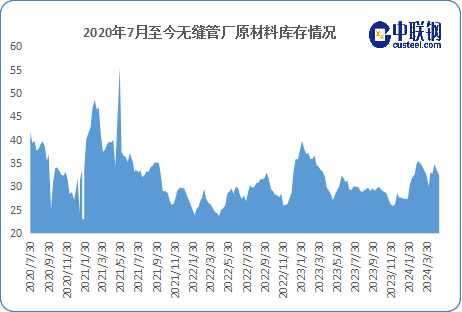 供需双弱格局继续 钢管价格或继续疲软运行 第7张