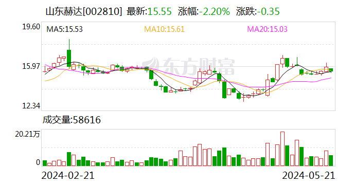 山东赫达投资成立碳能科技公司 注册资本5000万元 第1张