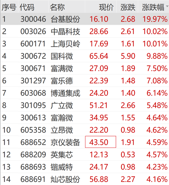 突发！三只退市股复牌 退市园城暴跌98%！ 第6张