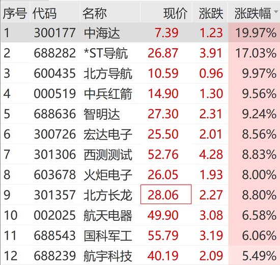 突发！三只退市股复牌 退市园城暴跌98%！ 第7张