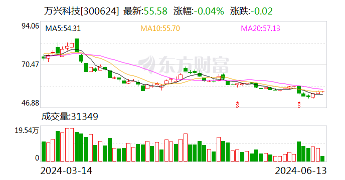 万兴科技旗下墨刀推出AI生成组件功能 丰富动效赋能产品设计 第1张