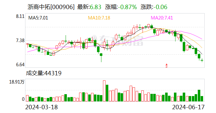 浙商中拓： 拟变更公司董事 第1张