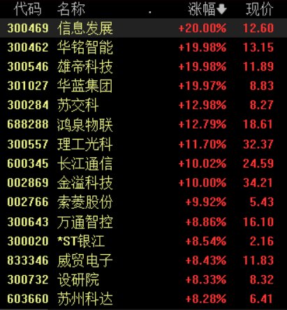 车路云一体化政策利好频频，相关领域将持续受益