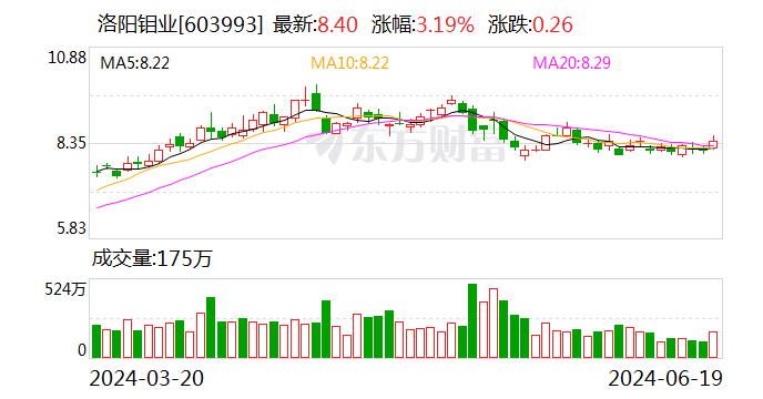 洛阳钼业以29亿元出售东戈壁钼矿股权 第1张