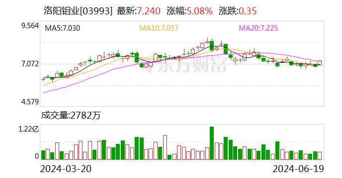 洛阳钼业以29亿元出售东戈壁钼矿股权 第2张