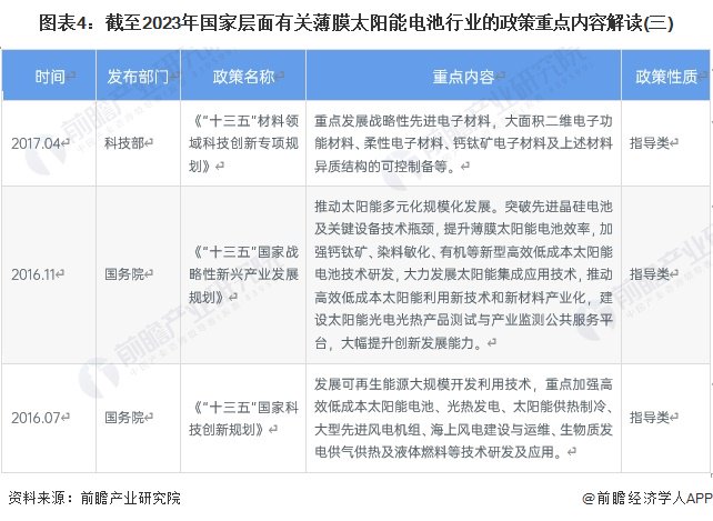 重磅！2024年中国及31省市薄膜太阳能电池行业政策汇总及解读（全） 第4张