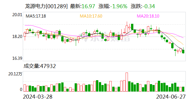 龙源电力：6月27日召开董事会会议 第1张