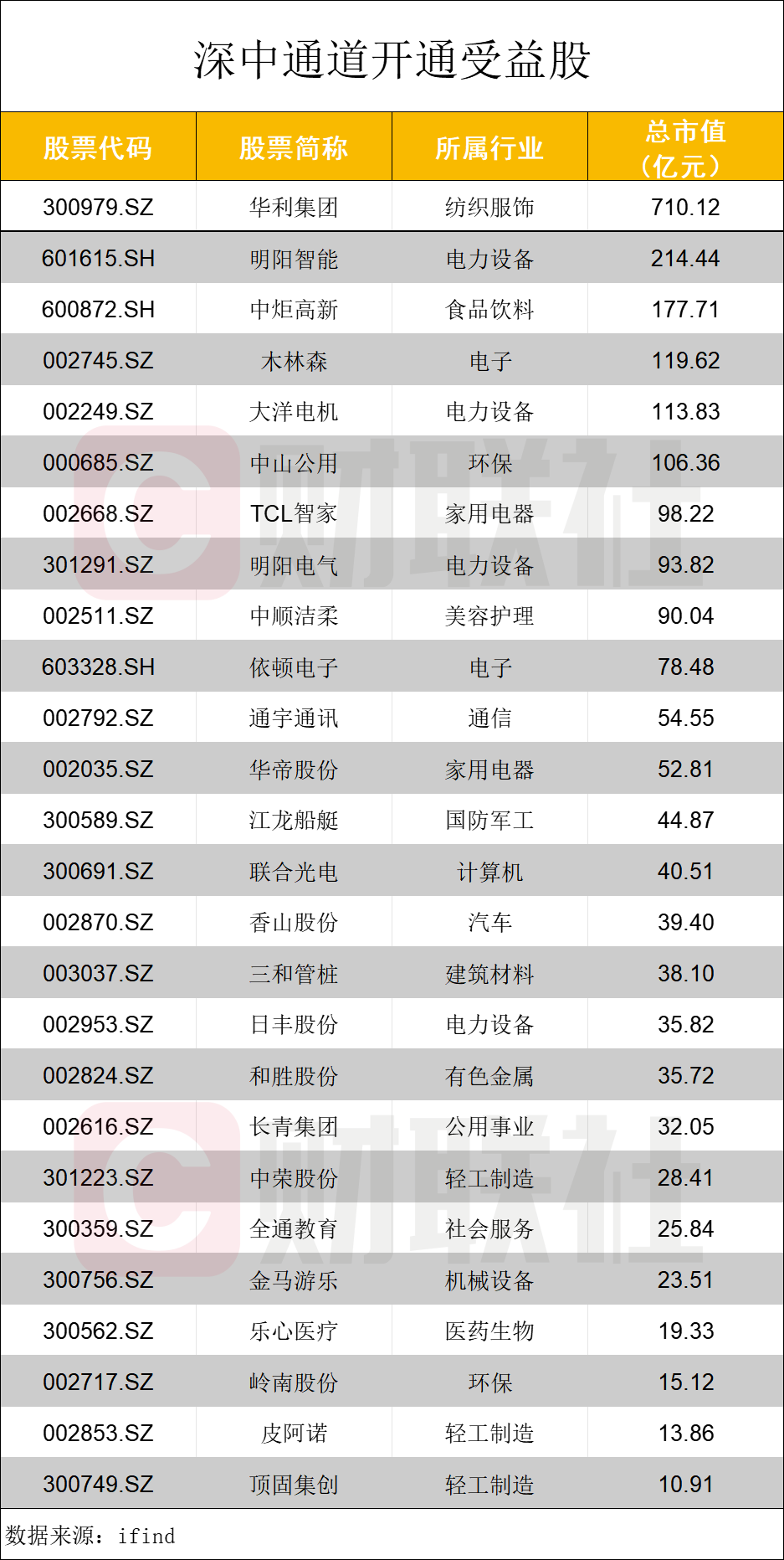 又一超级工程建成通车！深中通道正式开通 受益股名单来了 第3张