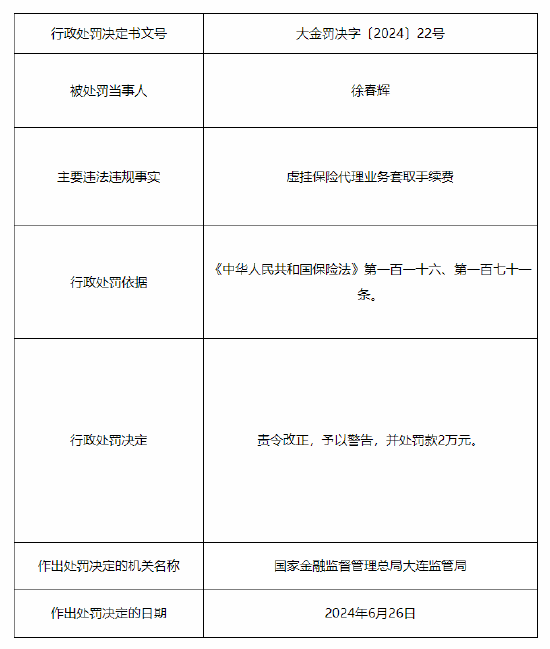 永安保险大连分公司中山营销服务部被罚10万元：虚挂保险代理业务套取手续费 第2张