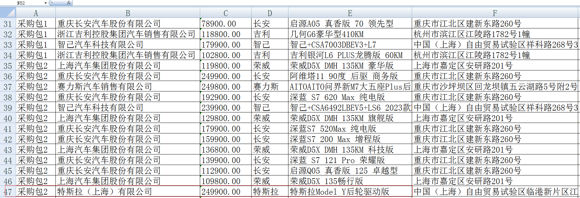 上海多家国企采购Model Y！特斯拉股价上涨，不到4天市值增长1.19万亿元 第4张