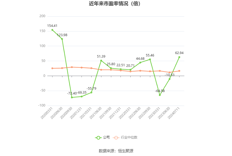 常铝股份：预计2024年上半年净利同比增长936%-1246% 第3张