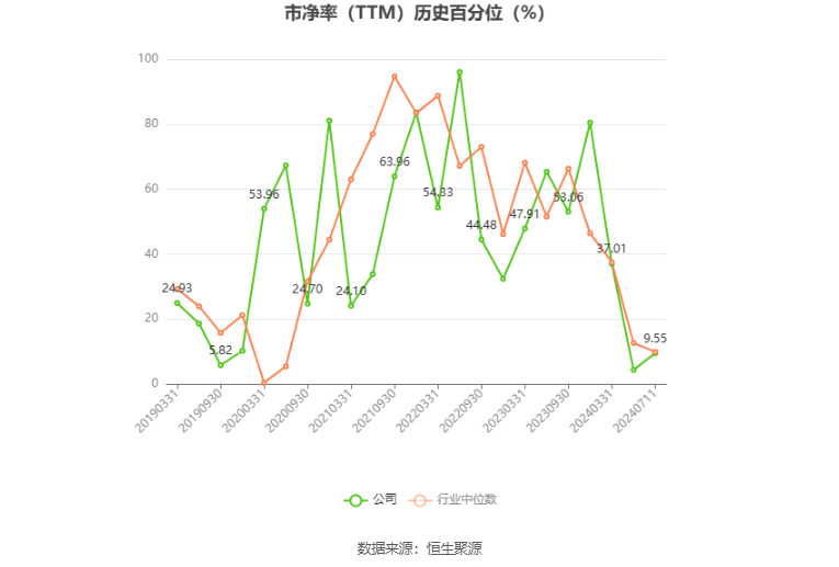 常铝股份：预计2024年上半年净利同比增长936%-1246% 第5张