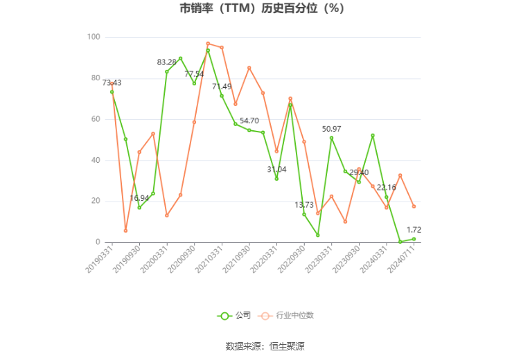 常铝股份：预计2024年上半年净利同比增长936%-1246% 第6张