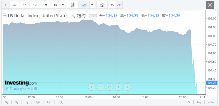 刚刚，重大利好！ 第4张