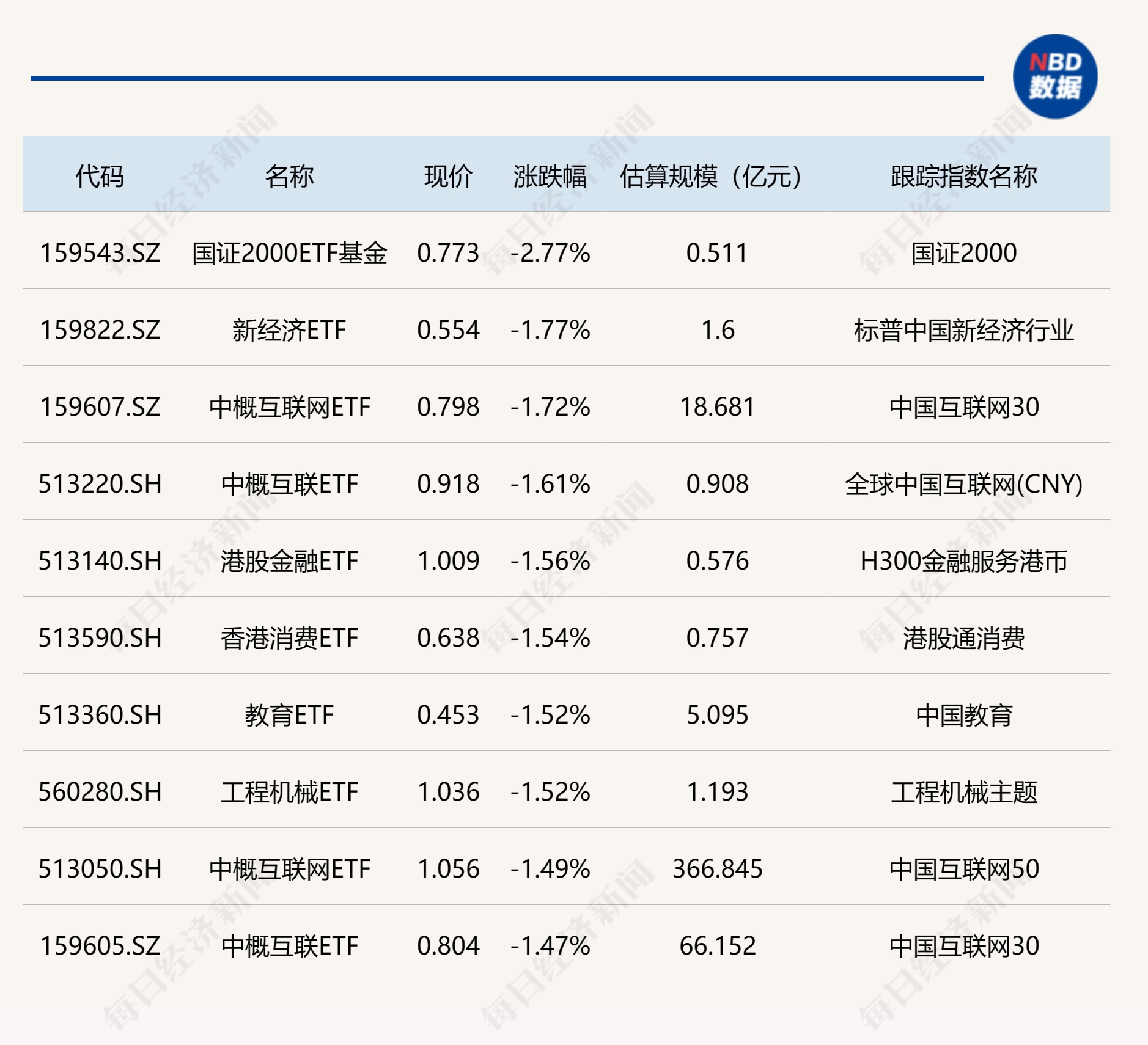 ETF今日收评 | 两只沙特ETF涨停，信创、消费电子等ETF涨逾4% 第2张