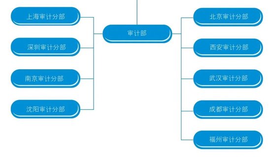 招商银行地方分行年中人事调整 涉及多家一级分行 第5张