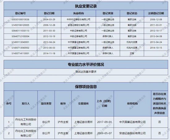 耐人寻味！中天国富证券“起诉”在职保代...... 第2张