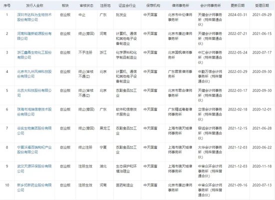 耐人寻味！中天国富证券“起诉”在职保代...... 第5张