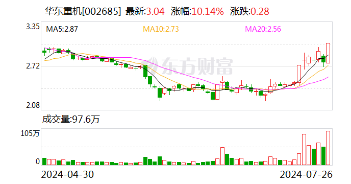 华东重机：拟收购锐信图芯股权并增资 第1张