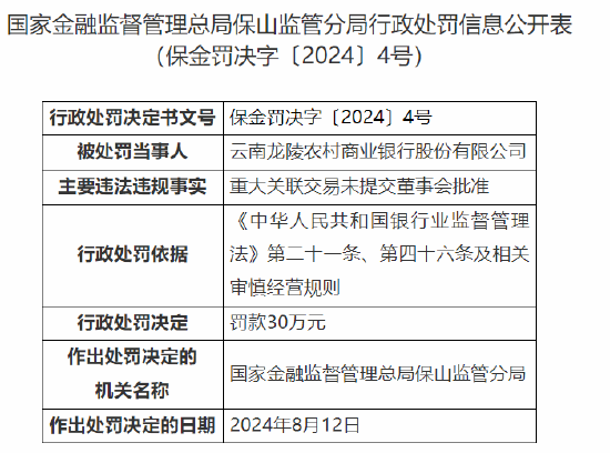 云南龙陵农村商业银行被罚30万元：重大关联交易未提交董事会批准 第1张