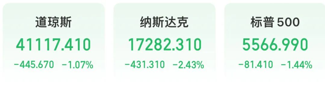 突然崩了！国际油价暴跌，美股跳水，英伟达市值蒸发1.5万亿元！发生了什么？ 第4张