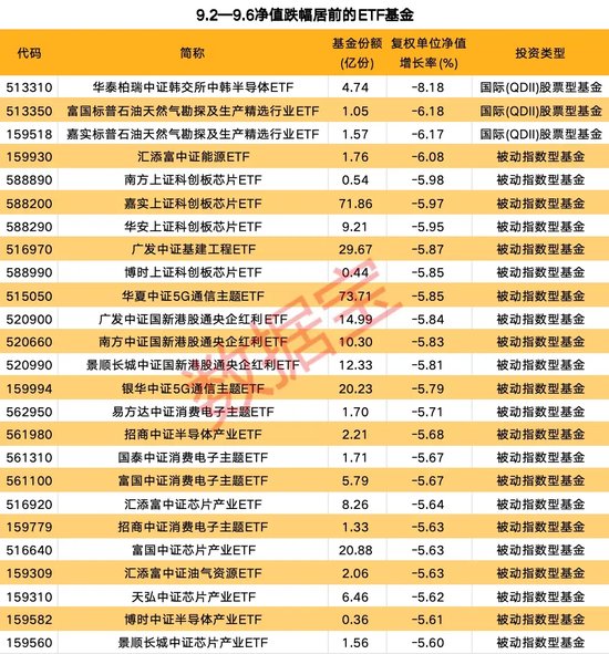 汽车零部件ETF领涨两市，多只宽基ETF净值持续下跌 第2张