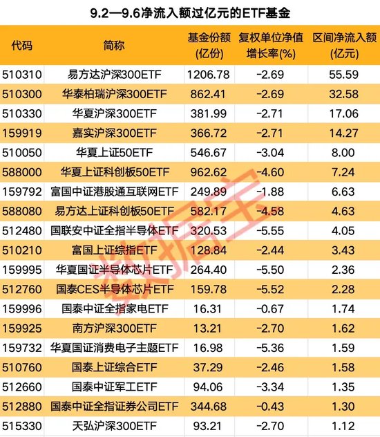 汽车零部件ETF领涨两市，多只宽基ETF净值持续下跌 第3张