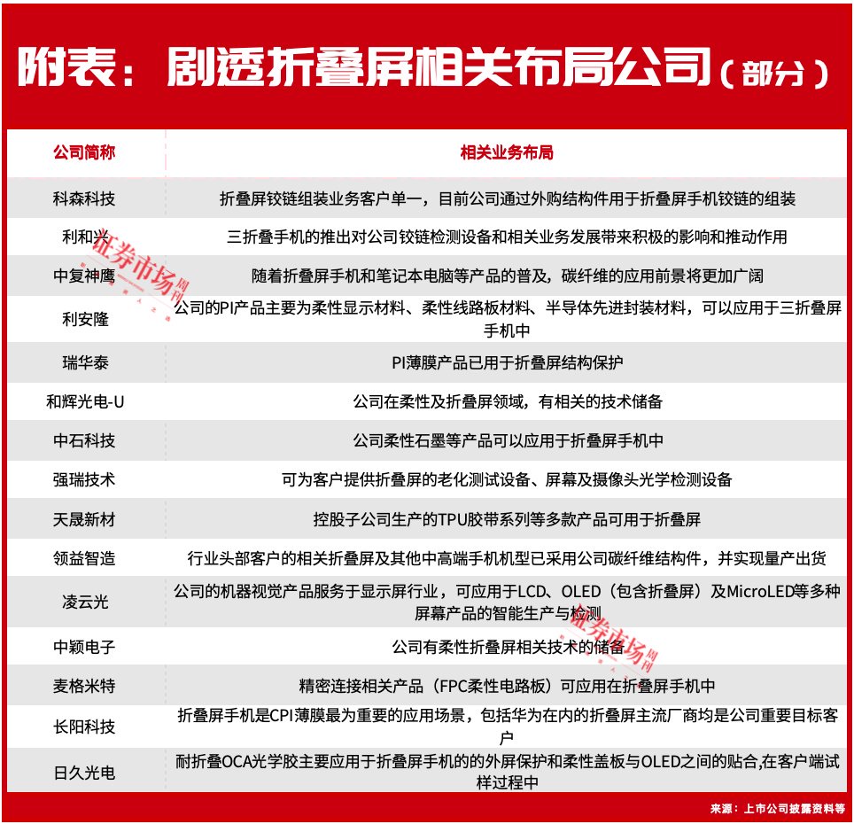 华为新品发布引爆折叠屏概念股，华映科技收出4个涨停 第2张