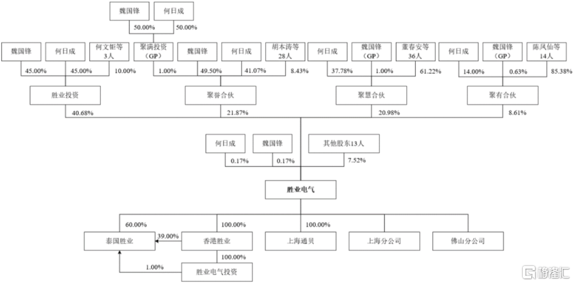 中学老师“下海”创业，给美的、海尔供货，冲刺IPO！ 第1张