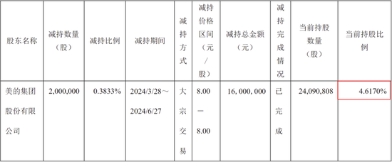 平安之势:市值重回万亿，股价创3年新高，中国金融核心资产估值修复正当时 第6张