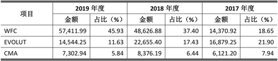 平安之势:市值重回万亿，股价创3年新高，中国金融核心资产估值修复正当时 第10张