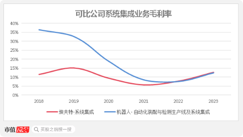 平安之势:市值重回万亿，股价创3年新高，中国金融核心资产估值修复正当时 第14张