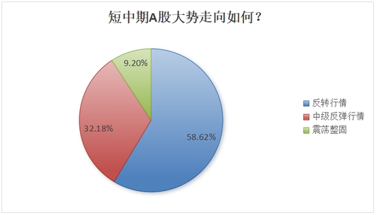 行情震荡，后市如何？私募这么看 第1张