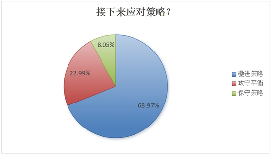 行情震荡，后市如何？私募这么看 第2张