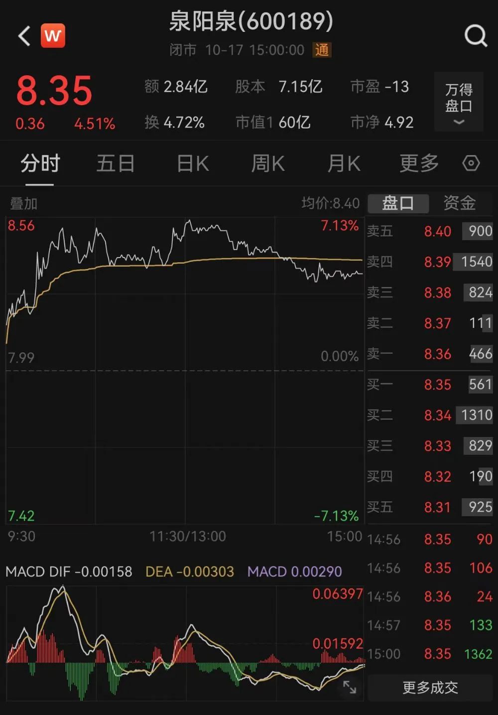 员工离岗16年，这家A股公司登报喊话：回来上班！ 第4张