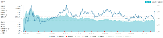 多股业绩喜人！资金密集抢筹，价值ETF（510030）60日吸金超2600万元！机构：建议保持多头思维 第4张