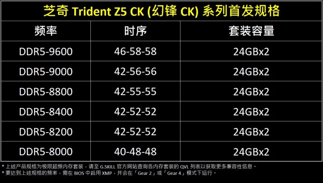 芝奇推出全新“幻锋 CK 系列”CU-DIMM 内存：最高 DDR5-9600，可选 RGB 第10张