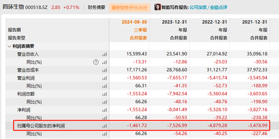 四环生物实控人陆克平犯内幕交易罪，被判处有期徒刑三年缓刑四年、没收违法所得2.32亿元 第3张