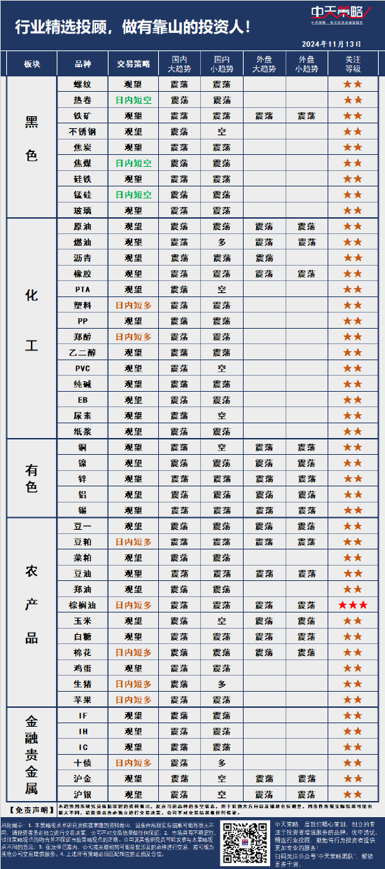 中天策略:11月13日市场分析 第3张